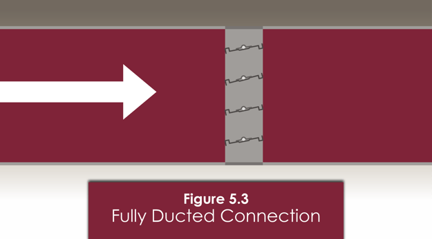 Figure 5.3 simulates the most common application for air control dampers, in which the damper is ducted at both ends