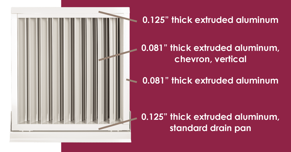 A louver with several lines pointing to its components, indicating material thickness