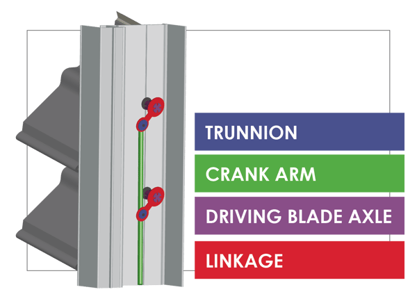A closer look at linkage, highlighting the individual parts