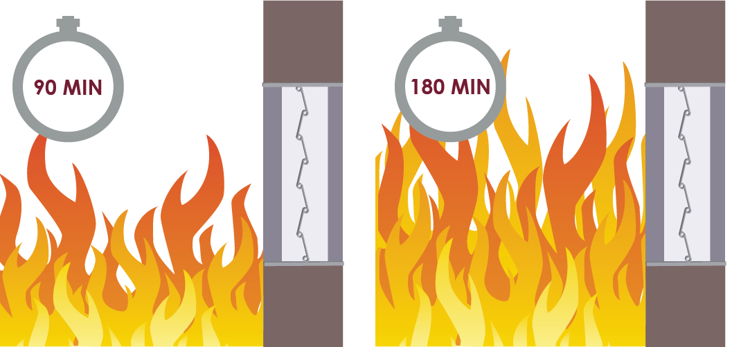 Demonstration of fire dampers undergoing fire resistance testing