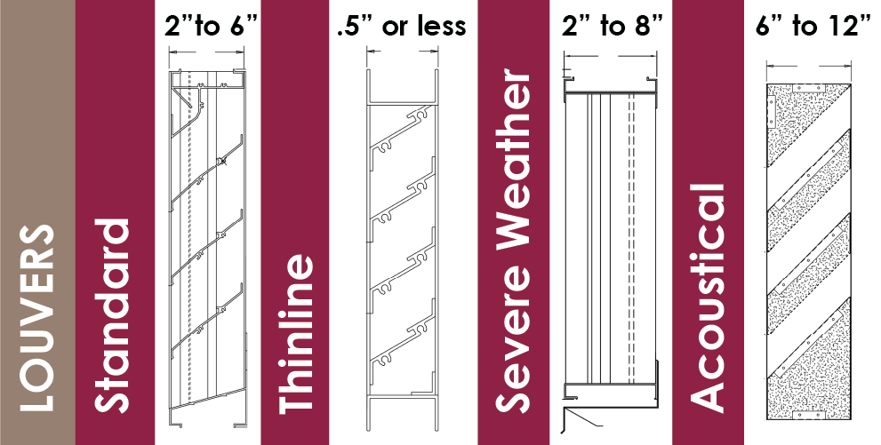Louver types and their common frame depths