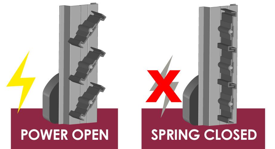 A control damper set to open with power and spring closed