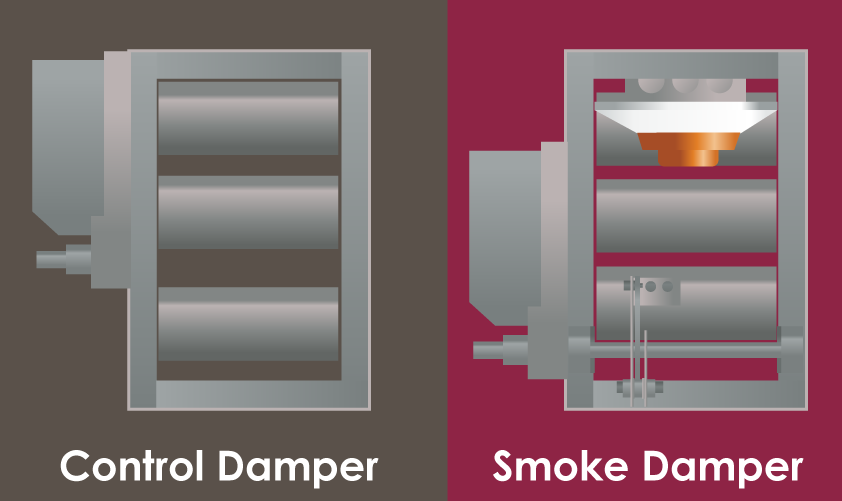 A control damper with an actuator and a smoke damper with a smoke detector and actuator