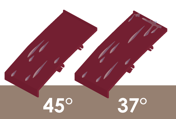 Illustration of two louver blades with water on them: one blade has a 45 degree angle, the other has a 37 degree angle.