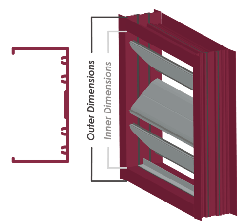 Channel frames can have dimensions taken from inside the frame or along its perimeter.