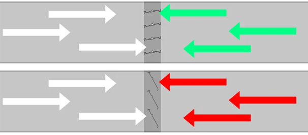 A comparison of a control damper and a backdraft damper