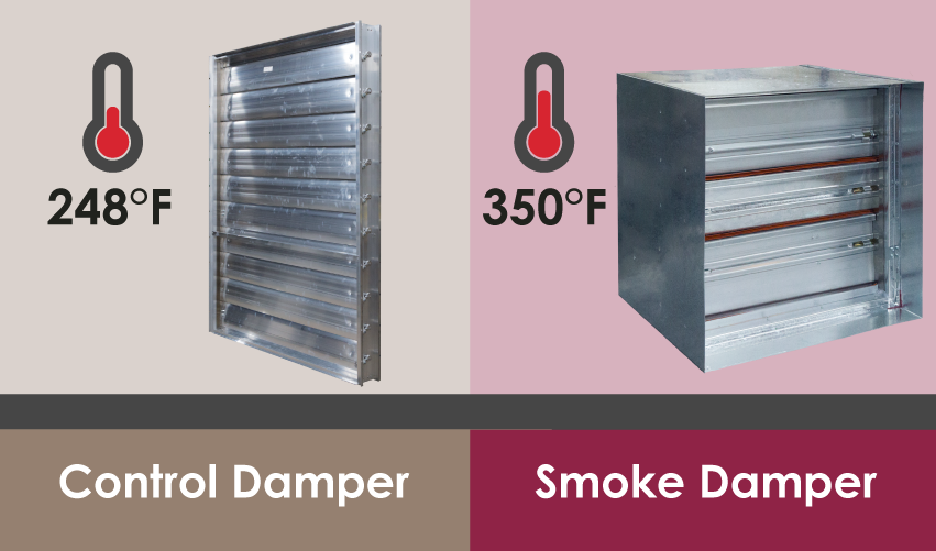 A control damper rather for 248 degrees and a smoke damper rated for 350 degrees