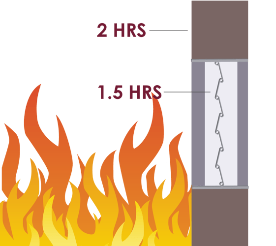 Fire damper in a two-hour rated fire barrier