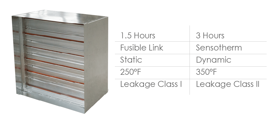 MCDLG Blog 2026 - Five Considerations for Life Safety Dampers - Full Table