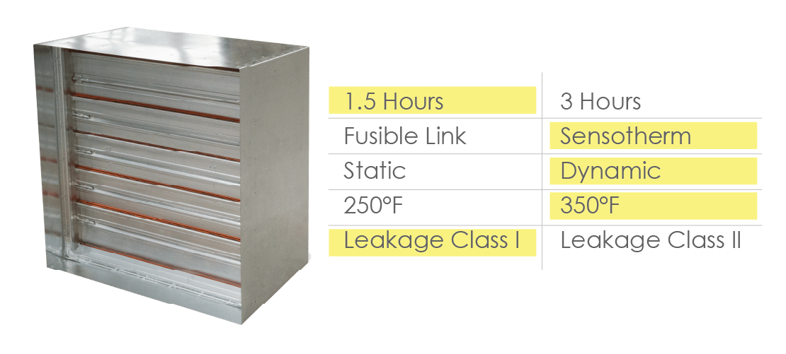 MCDLG Blog 2026 - Five Considerations for Life Safety Dampers - List Choices