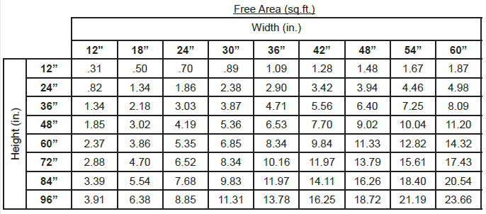 Louver Free Area Chart