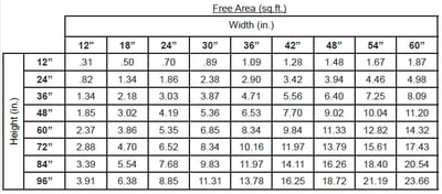 Free Area Chart