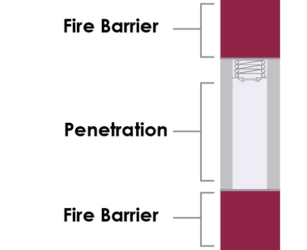 Illustration of a fire damper in a fire barrier