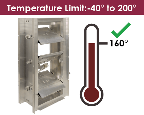 Hubspot MCDLG Blog 2023 - temperature limits for dampers - high temp