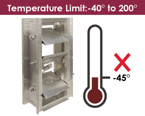 Hubspot MCDLG Blog 2023 - temperature limits for dampers - low temp