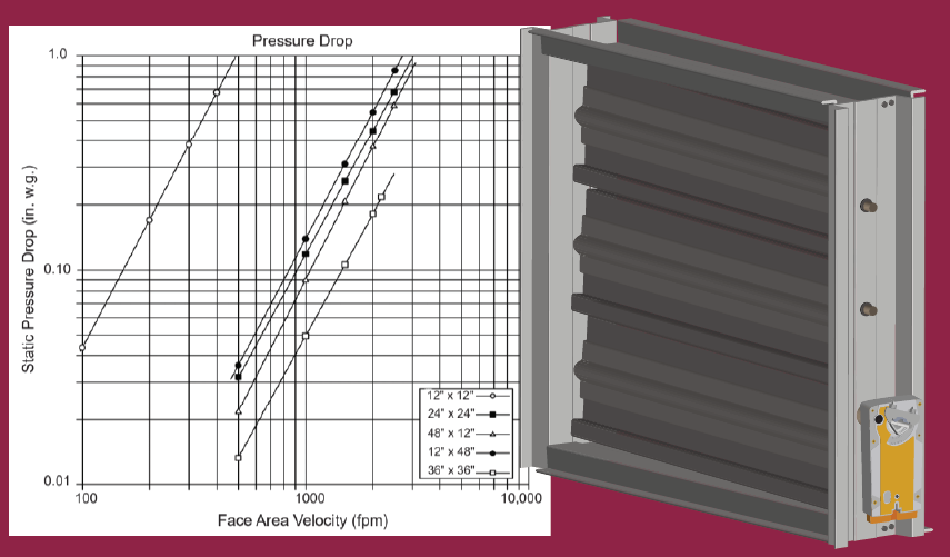 A pressure drop graph beside an illustration of a control damper