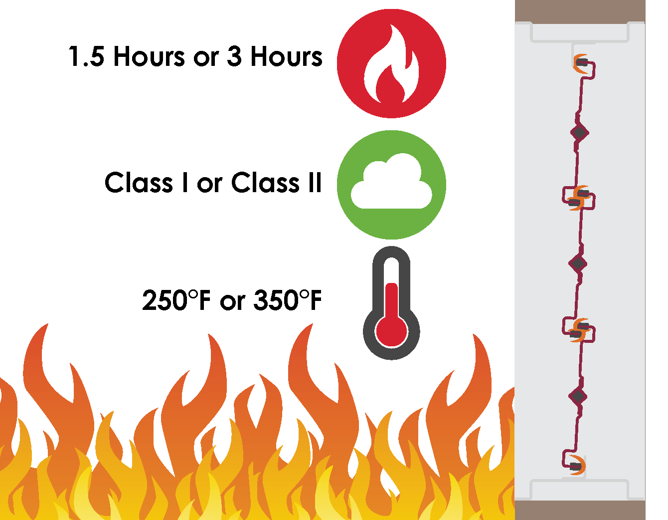 Combination fire-smoke damper rated for fire resistance, smoke leakage, and smoke heat resistance.